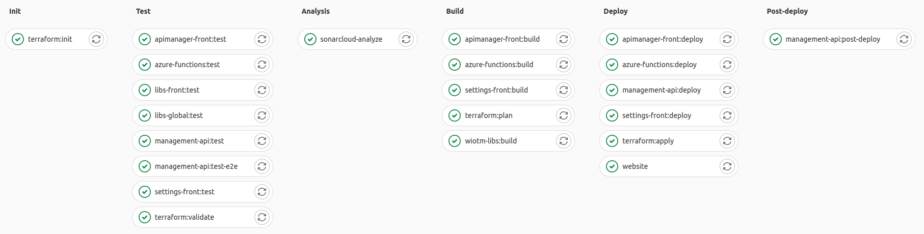 Pipeline example
