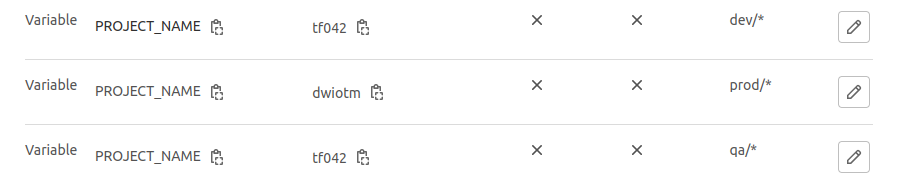 Scoped variables in the Variables settings