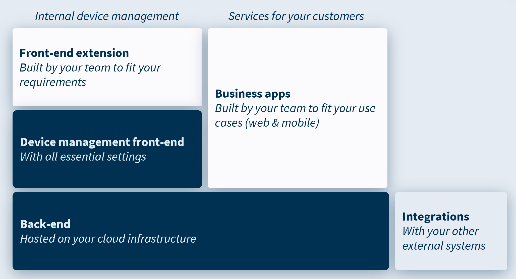 Main components in Kamea